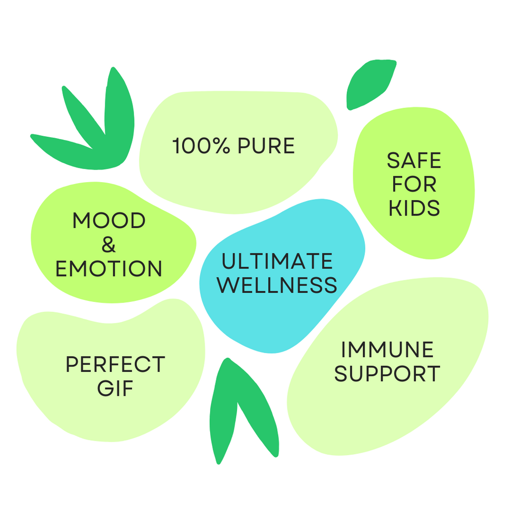 Lavender Essential Oil – Free Gift