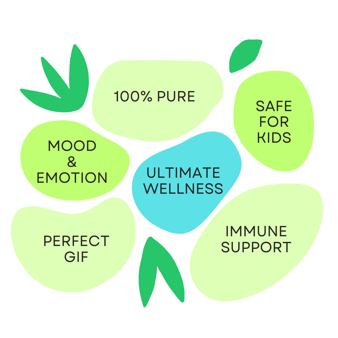 Lavender Essential Oil – Free Gift